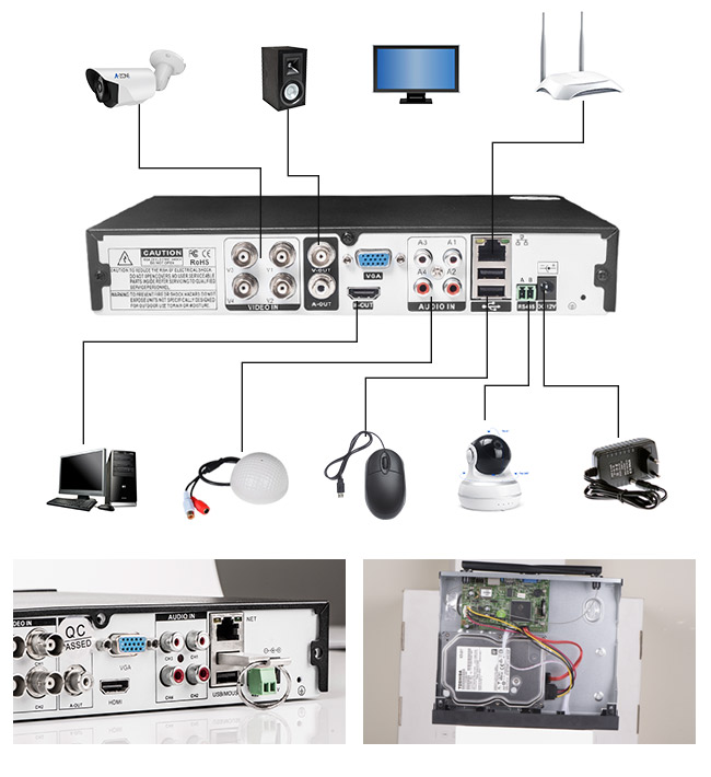 Binnenodm 4CH DVR en NVR Waterdichte IP66 voor Kabeltelevisie-Camerauitrusting bedden Bewerker in