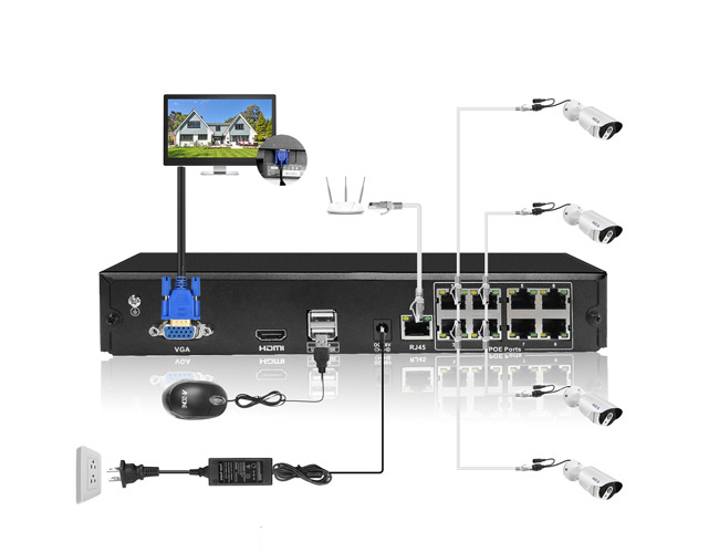 De Stop van het Netwerk Videorecorders P2P van Kabeltelevisie Dvr van AHD 1080P DVR en NVR-