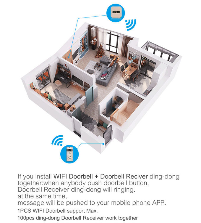 De Videodeurbel van Hd van de huisveiligheid, Slimme Wifi-Deurbelpir Functie Over lange afstand